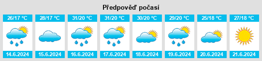 Výhled počasí pro místo Rechnoy na Slunečno.cz