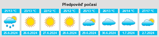 Výhled počasí pro místo Rechka na Slunečno.cz