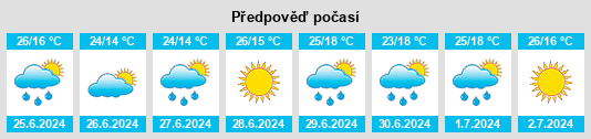 Výhled počasí pro místo Razdorskiy na Slunečno.cz