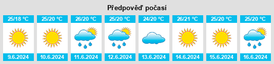 Výhled počasí pro místo Rayevskaya na Slunečno.cz