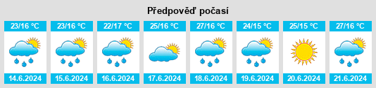 Výhled počasí pro místo Ratmirovo na Slunečno.cz