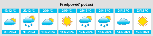Výhled počasí pro místo Rastunovo na Slunečno.cz