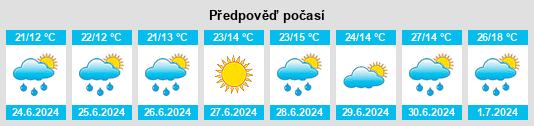 Výhled počasí pro místo Rastorguyevo na Slunečno.cz