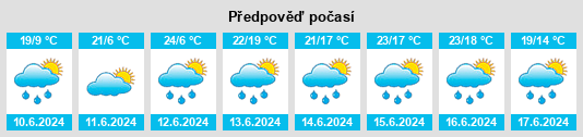 Výhled počasí pro místo Rassvet na Slunečno.cz