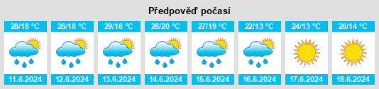 Výhled počasí pro místo Ramzay na Slunečno.cz