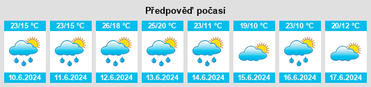 Výhled počasí pro místo Ramenskoye na Slunečno.cz