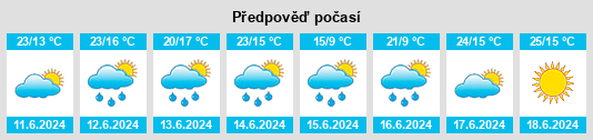 Výhled počasí pro místo Ramenka na Slunečno.cz