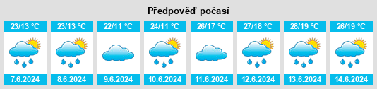 Výhled počasí pro místo Rakitnoye na Slunečno.cz