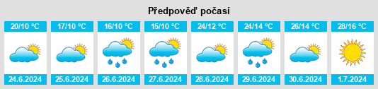 Výhled počasí pro místo Rakita na Slunečno.cz