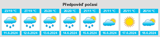 Výhled počasí pro místo Radovitskiy na Slunečno.cz