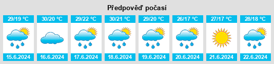 Výhled počasí pro místo Radishchevo na Slunečno.cz