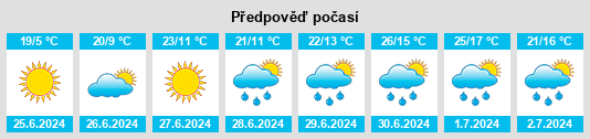 Výhled počasí pro místo Radchino na Slunečno.cz