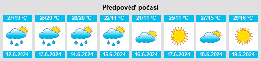 Výhled počasí pro místo Rabochaya Sloboda na Slunečno.cz