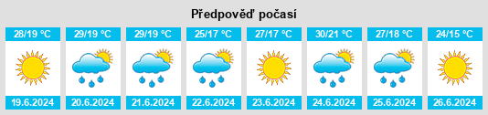 Výhled počasí pro místo Sakko i Vantsetti na Slunečno.cz