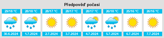 Výhled počasí pro místo Pokrovka na Slunečno.cz