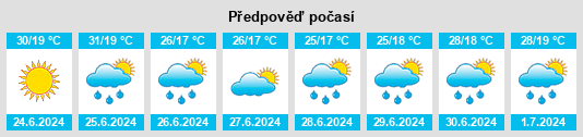 Výhled počasí pro místo Plastunovskaya na Slunečno.cz