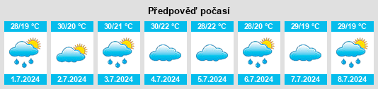 Výhled počasí pro místo Parskoye na Slunečno.cz
