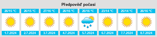 Výhled počasí pro místo Parinova na Slunečno.cz