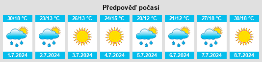 Výhled počasí pro místo Parfino na Slunečno.cz