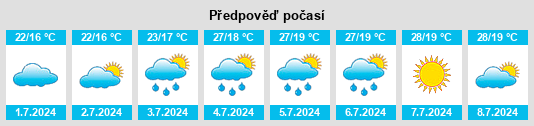 Výhled počasí pro místo Paraul na Slunečno.cz
