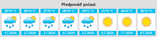 Výhled počasí pro místo Palikhovo na Slunečno.cz