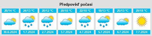 Výhled počasí pro místo Ozërsk na Slunečno.cz