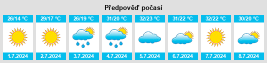 Výhled počasí pro místo Ovrazhnyy na Slunečno.cz