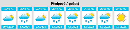 Výhled počasí pro místo Overyata na Slunečno.cz