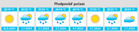 Výhled počasí pro místo Ostrovskaya Shchel’ na Slunečno.cz