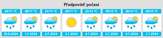Výhled počasí pro místo Ostov na Slunečno.cz