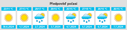 Výhled počasí pro místo Osoka na Slunečno.cz