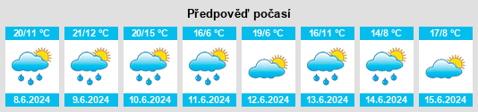 Výhled počasí pro místo Slatina (okres Kladno) na Slunečno.cz