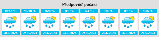 Výhled počasí pro místo Onega na Slunečno.cz