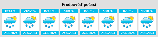 Výhled počasí pro místo Omlevo na Slunečno.cz