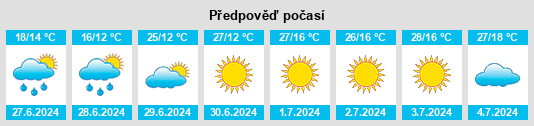 Výhled počasí pro místo Ol’shanka na Slunečno.cz