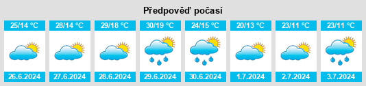 Výhled počasí pro místo Olonets na Slunečno.cz