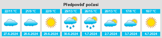 Výhled počasí pro místo Ol’khovka na Slunečno.cz