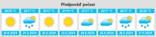 Výhled počasí pro místo Ol’ginskaya na Slunečno.cz