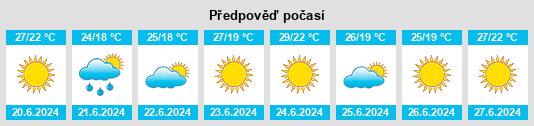 Výhled počasí pro místo Ol’ginka na Slunečno.cz