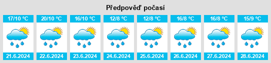 Výhled počasí pro místo Oleshkovka na Slunečno.cz