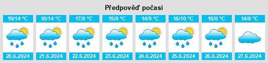 Výhled počasí pro místo Olenino na Slunečno.cz
