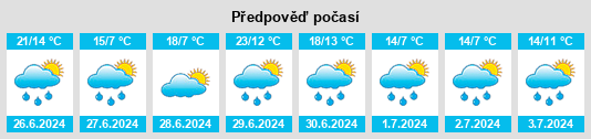 Výhled počasí pro místo Olenegorsk na Slunečno.cz