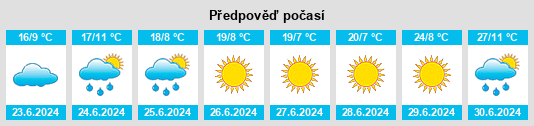 Výhled počasí pro místo Okunëvo Ozero na Slunečno.cz