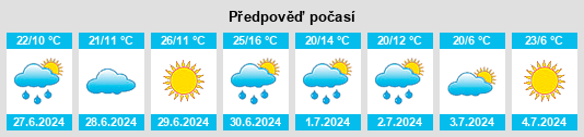Výhled počasí pro místo Oksovskiy na Slunečno.cz