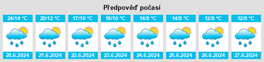 Výhled počasí pro místo Oksino na Slunečno.cz