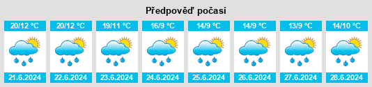 Výhled počasí pro místo Odoyev na Slunečno.cz