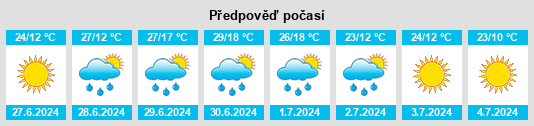 Výhled počasí pro místo Odintsovo na Slunečno.cz