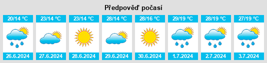 Výhled počasí pro místo Obukhovo na Slunečno.cz