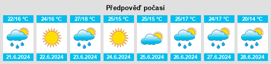 Výhled počasí pro místo Oblivskaya na Slunečno.cz