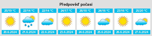 Výhled počasí pro místo Oblego na Slunečno.cz
